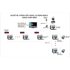 Phần mềm điều khiển trung tâm - BQ910